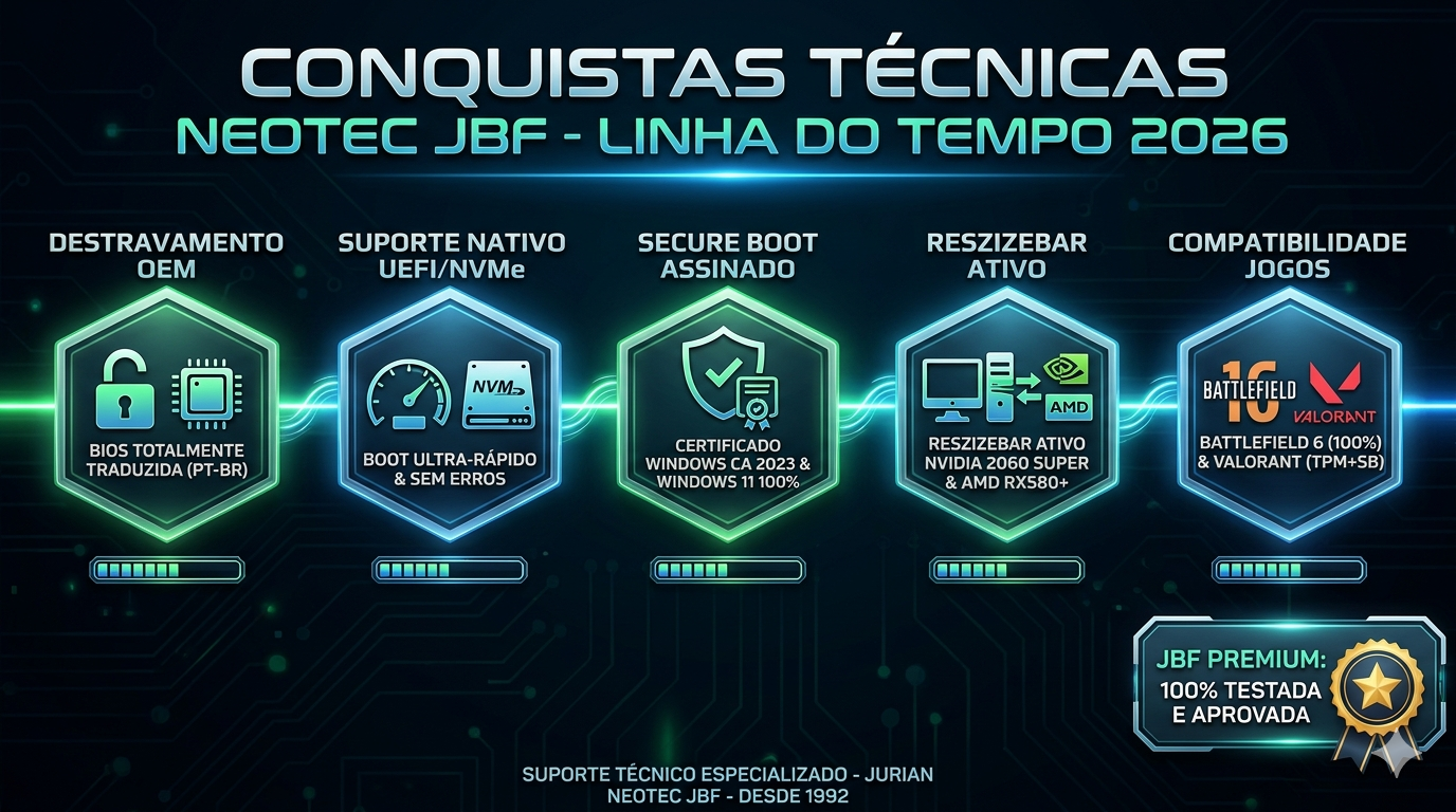 🚀 Retrospectiva Técnica: Bios Premium NEOTEC JBF (2026)